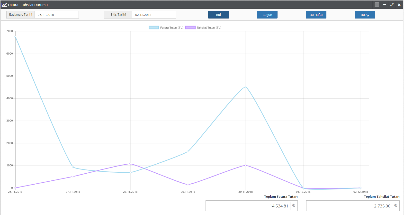 Fatura – Tahsilat Durumunu Nasıl Kontrol Edebilirim?